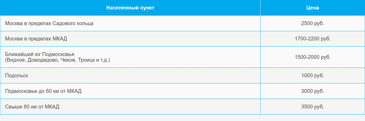 Доставка газа и газовых баллонов по Тимирязевской и области